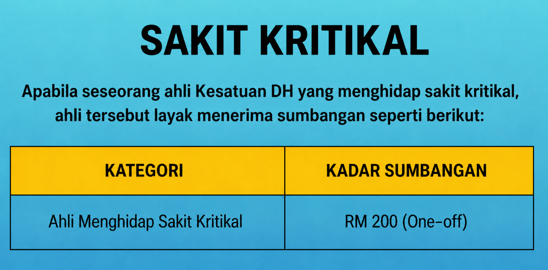 Sakit Kritikal